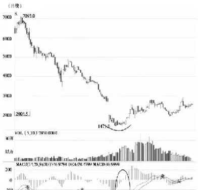 如何进行股指期货交易(如何进行股指期货交易?)_https://www.hougads.com_恒指期货_第1张