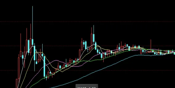 期货里哪个是年线(期货的年线怎么看)_https://www.hougads.com_恒指直播室_第1张