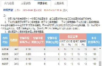 上期所期货限价单限制条件(上期所期货限价单限制条件是什么)_https://www.hougads.com_恒指期货_第1张