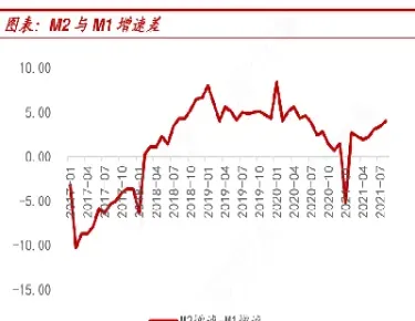 m2与期货的关系(m2与期货的关系是什么)_https://www.hougads.com_恒指期货_第1张