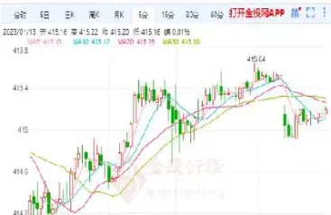 怎样预测期货明日开盘的开盘价(怎样预测期货明日开盘的开盘价格)_https://www.hougads.com_恒指期货_第1张