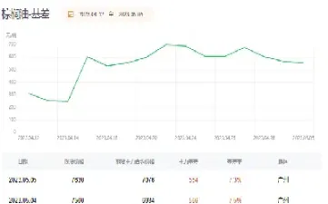 棕榈油 大陆期货(棕榈油大陆期货价格行情)_https://www.hougads.com_恒指期货_第1张