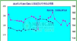 玉米期货小幅走低(玉米期货小幅走低的原因)_https://www.hougads.com_恒指学院_第1张