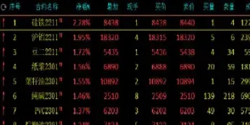 存货价值下降期货合约上涨(存货价值下降期货合约上涨说明什么)_https://www.hougads.com_恒指期货_第1张