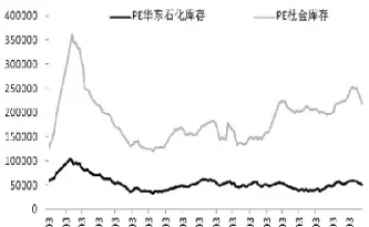 电商塑料期货(电商塑料期货怎么交易)_https://www.hougads.com_恒指直播室_第1张