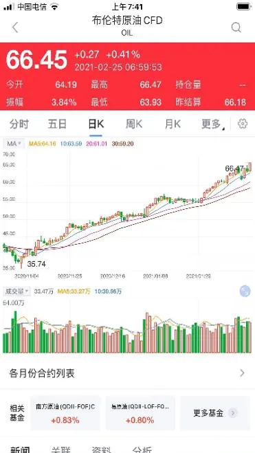 期货大盘行情(期货大盘行情走势图)_https://www.hougads.com_恒指期货_第1张