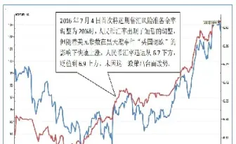期货市场对汇率的影响(期货市场对汇率的影响有哪些)_https://www.hougads.com_恒指期货_第1张