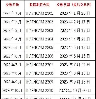 期货交易晚上时间安排(期货交易晚上时间安排多久)_https://www.hougads.com_恒指学院_第1张