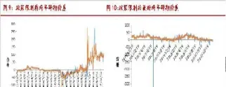 期货和市场价(期货和市场价格的关系)_https://www.hougads.com_恒指直播室_第1张