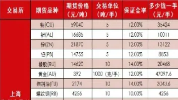 每手铝锭期货保证金费用(铝期货保证金是多少)_https://www.hougads.com_恒指直播室_第1张