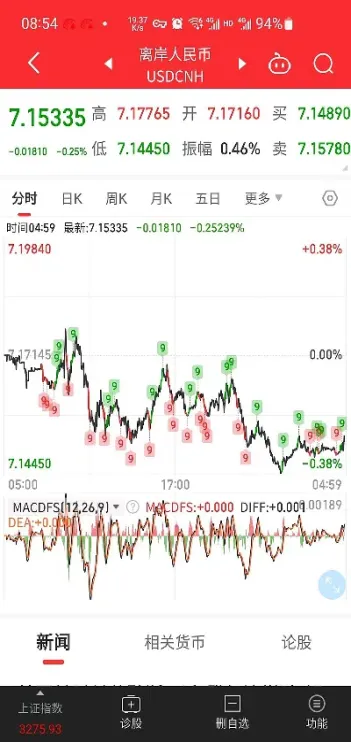 期货总手现手(期货总手和现手是什么意思)_https://www.hougads.com_恒指学院_第1张