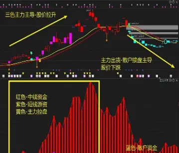 期货跟主力思维(期货跟主力思维的区别)_https://www.hougads.com_恒指学院_第1张