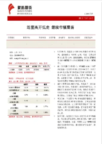 连塑期货震荡走高(塑料连续期货)_https://www.hougads.com_恒指期货_第1张