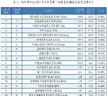 期货期货成交量排名(期货成交量排行)_https://www.hougads.com_恒指直播室_第1张