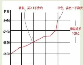 期货市场可以做空吗(期货可以做空吗?)_https://www.hougads.com_恒指直播室_第1张