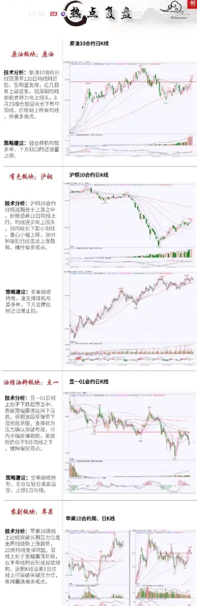 期货每日复盘期货市场(期货每日复盘期货市场交易)_https://www.hougads.com_恒指直播室_第1张