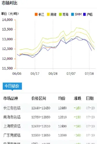 今天期货铝价(今天期货铝价格)_https://www.hougads.com_恒指直播室_第1张