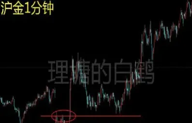 期货开盘价建仓策略(期货开盘价建仓策略是什么)_https://www.hougads.com_恒指直播室_第1张