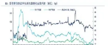 国债期货与债券的关系(国债期货与债券的关系是什么)_https://www.hougads.com_恒指直播室_第1张