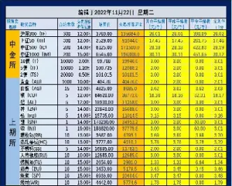 期货品种什么保证金(期货品种什么保证金最少)_https://www.hougads.com_恒指直播室_第1张