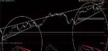 期货刚开盘的前30分钟(期货刚开盘的前30分钟怎么算)_https://www.hougads.com_恒指期货_第1张