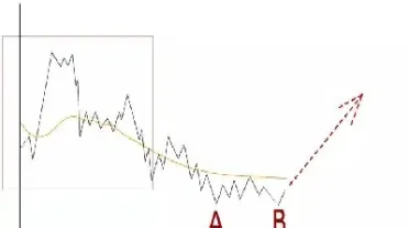 如何做好期货短线中线长线(如何做好期货短线中线长线交易)_https://www.hougads.com_恒指直播室_第1张
