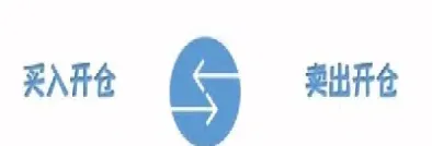 期货开市和闭市时(期货开市和闭市时间一样吗)_https://www.hougads.com_恒指直播室_第1张