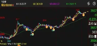 期货短线交易也可以实现(期货短线交易也可以实现吗)_https://www.hougads.com_恒指学院_第1张