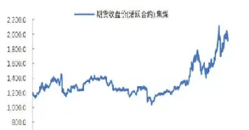 焦煤期货即时行情(焦煤期货即时行情最新消息)_https://www.hougads.com_恒指期货_第1张