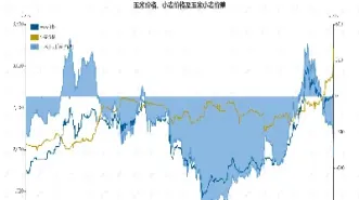 小麦期货亦走坚(小麦期货)_https://www.hougads.com_恒指学院_第1张