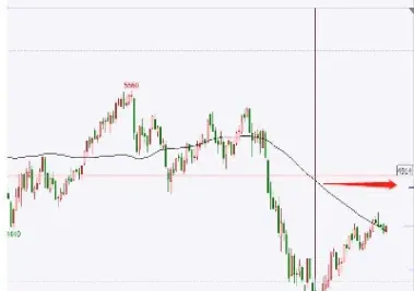 单根均线期货(期货2根均线做单)_恒指期货_第1张_厚德恒指期货直播室 单根均线期货(期货2根均线做单)_https://www.hougads.com_恒指期货_第1张