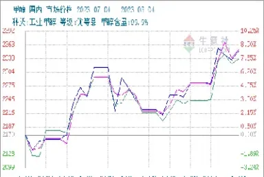 甲醇期货评论(甲醇期货口诀)_https://www.hougads.com_恒指期货_第1张