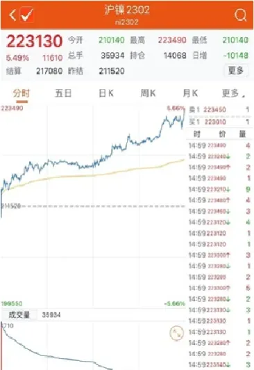 期货连续合约和主力连续的区别(期货连续合约和主力连续的区别是什么)_https://www.hougads.com_恒指学院_第1张