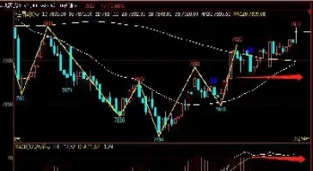 商品期货有开仓手数限制吗(期货开仓上限)