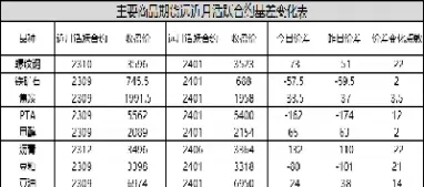 螺纹钢期货基差多少算是合理(螺纹钢期货基差多少算是合理的)_恒指直播室_第1张_厚德恒指期货直播室 螺纹钢期货基差多少算是合理(螺纹钢期货基差多少算是合理的)_https://www.hougads.com_恒指直播室_第1张