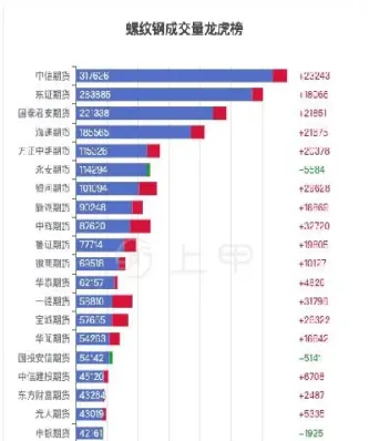 螺纹钢期货实时行情走(螺纹钢期货实时行情走势图)_https://www.hougads.com_恒指期货_第1张