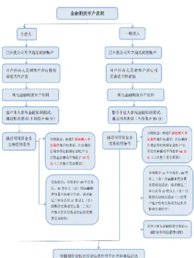 期货点价流程(期货点价流程图解)_恒指直播室_第1张_厚德恒指期货直播室 期货点价流程(期货点价流程图解)_https://www.hougads.com_恒指直播室_第1张