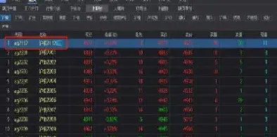 期货合约临近交割持仓量很大(期货合约临近交割持仓量很大怎么办)_https://www.hougads.com_恒指直播室_第1张