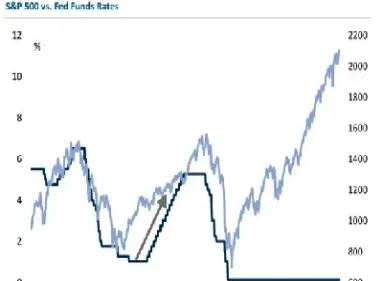 期货市场有大盘指数吗(期货有大盘么)_https://www.hougads.com_恒指学院_第1张