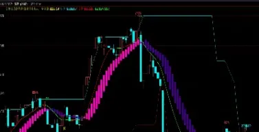 怎么老期货的压力线(期货压力线和阻力线是怎么看)_https://www.hougads.com_恒指期货_第1张