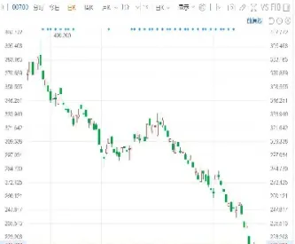 港股恒指期货下跌接近400点(港股恒指期货下跌接近400点以上)_https://www.hougads.com_恒指期货_第1张
