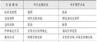 期货交易合约的远期交易合约(期货交易合约的远期交易合约是什么)_https://www.hougads.com_恒指学院_第1张