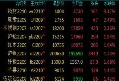 商品期货早盘深陷回调(商品期货早盘深陷回调的原因)_恒指直播室_第1张_厚德恒指期货直播室 商品期货早盘深陷回调(商品期货早盘深陷回调的原因)_https://www.hougads.com_恒指直播室_第1张