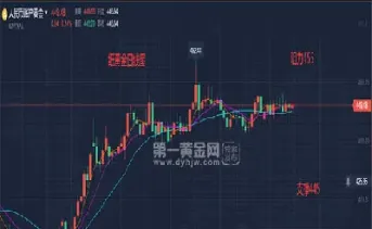 为什么今日纸黄金期货停摆(今天纸黄金为什么不交易)_https://www.hougads.com_恒指期货_第1张
