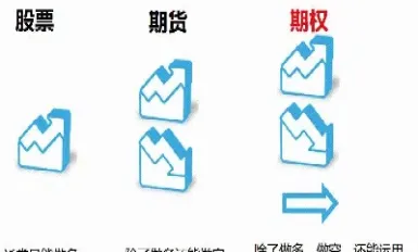 如何使用期权期货规避汇率风险(期权期货的风险收益)_恒指直播室_第1张_厚德恒指期货直播室 如何使用期权期货规避汇率风险(期权期货的风险收益)_https://www.hougads.com_恒指直播室_第1张