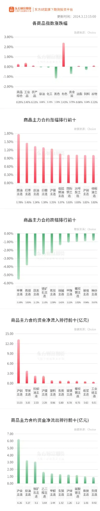 商品期货早上涨多跌少(商品期货早上涨多跌少怎么看)_恒指学院_第1张_厚德恒指期货直播室 商品期货早上涨多跌少(商品期货早上涨多跌少怎么看)_https://www.hougads.com_恒指学院_第1张