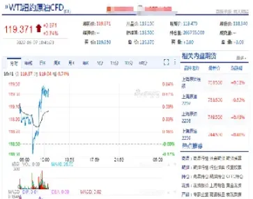 国内期货原油价格合算(国内期货原油价格合算吗)_https://www.hougads.com_恒指直播室_第1张