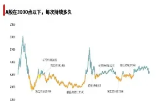 期货历史低点买入(期货历史低点买入什么意思)_https://www.hougads.com_恒指期货_第1张