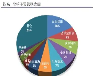 期货产业机构(期货产业机构部)_https://www.hougads.com_恒指期货_第1张
