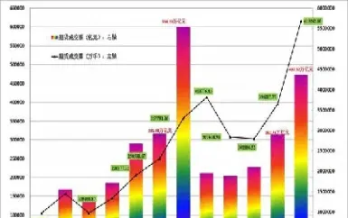 期货成交量越来越小(期货成交量越来越小的原因)_https://www.hougads.com_恒指期货_第1张